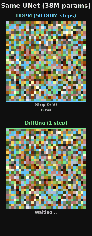 DDPM vs Drifting side-by-side speed comparison