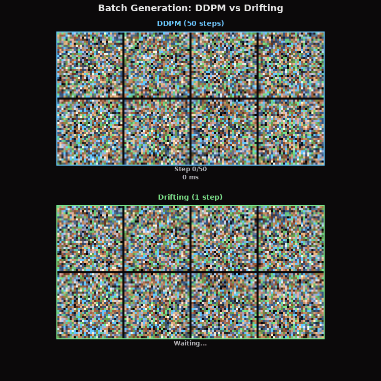 Batch generation: 8 images simultaneously, DDPM vs Drifting